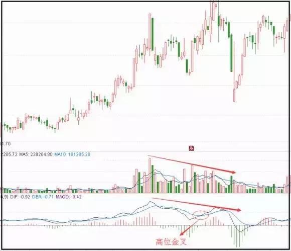 牛股起爆点指标公式_低位金叉真假判断_MACD指标零轴金叉买入信号