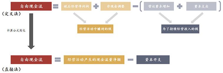利润与现金流关系_期货利润百分比怎么算_利润百分比计算