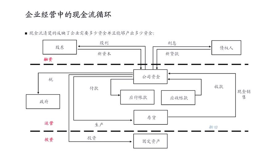 利润百分比计算_利润与现金流关系_期货利润百分比怎么算