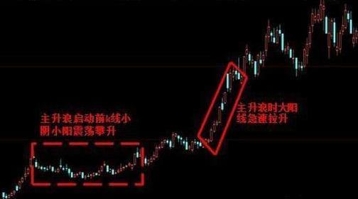 牛股起爆点指标公式_主升浪识别技巧_股市价格陷阱