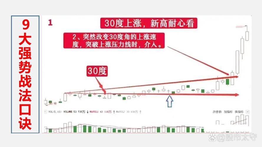 如何做精一只股票？掌握这三步，选股不如选时