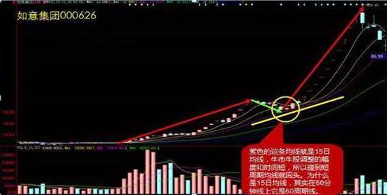 可以自定义分时指标炒股软件_选股技巧_如何做精一只股票