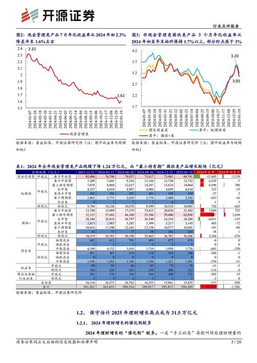 机警理财日报追踪银行理财，新增周报专题助力行业发展