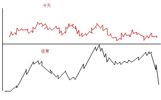 股票投资心理_可以自定义分时指标炒股软件_买卖系统原则