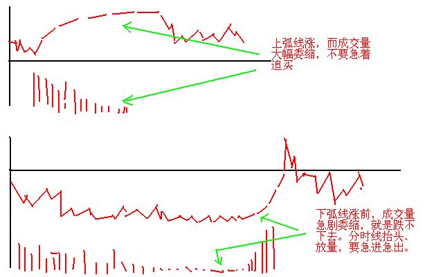 可以自定义分时指标炒股软件_股票投资心理_买卖系统原则