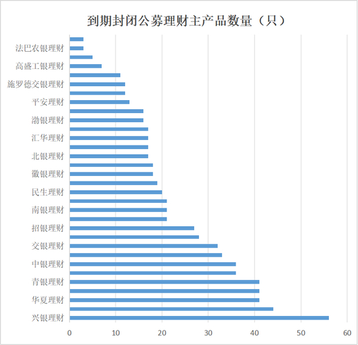 理财产品投资期限_2025年8月银行理财榜单_公募纯固收理财产品兑付收益率