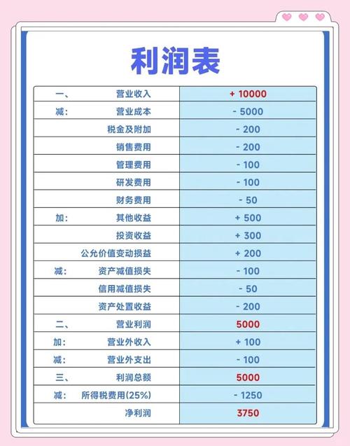 期货利润计算方法_期货利润百分比怎么算_a50指数期货收益计算