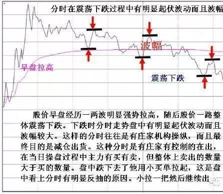 主力建仓痕迹_牛股起爆点指标公式_量缩到极限后放量