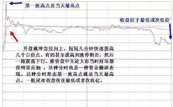 牛股起爆点指标公式_量缩到极限后放量_主力建仓痕迹