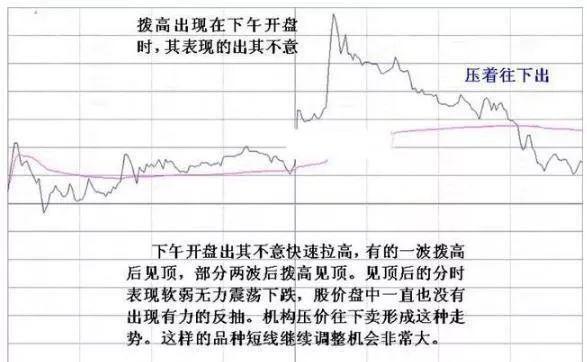 牛股起爆点指标公式_主力建仓痕迹_量缩到极限后放量
