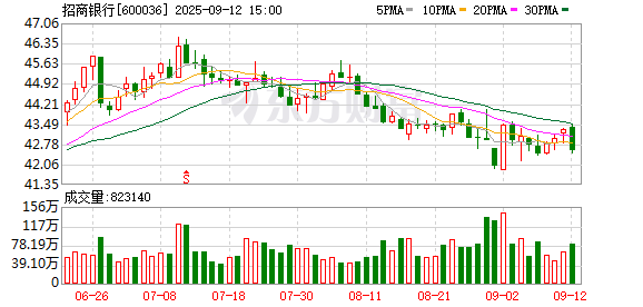 利率下行下现金管理类产品规模收益双降，招银理财表现突出？