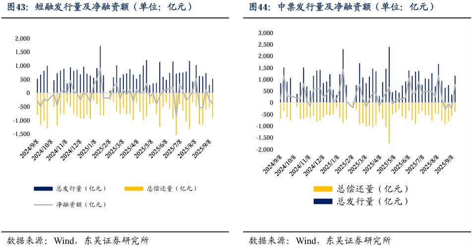 债券收益率波动_公募基金赎回费新规_理财产品投资期限