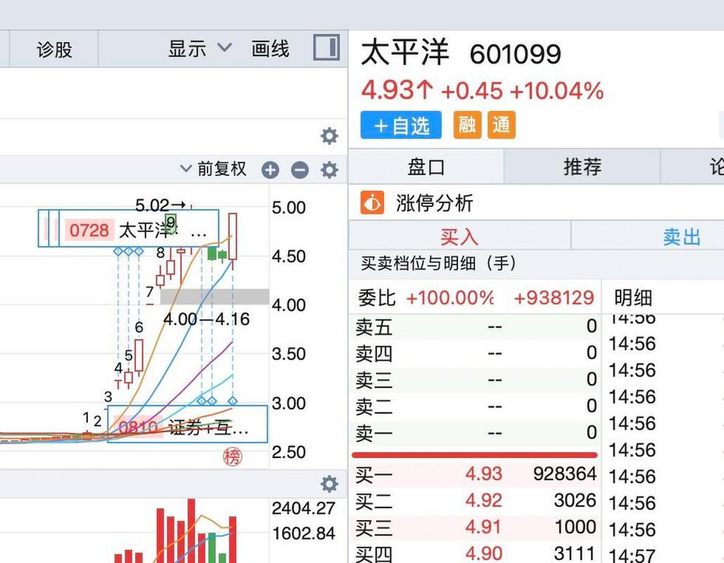 太平洋证券公司业务范围_太平洋股票601099_太平洋股票怎么样