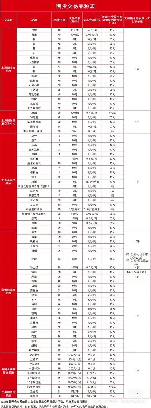 期货交易如何计算盈亏_商品期货盈亏比计算方法_期货利润百分比怎么算