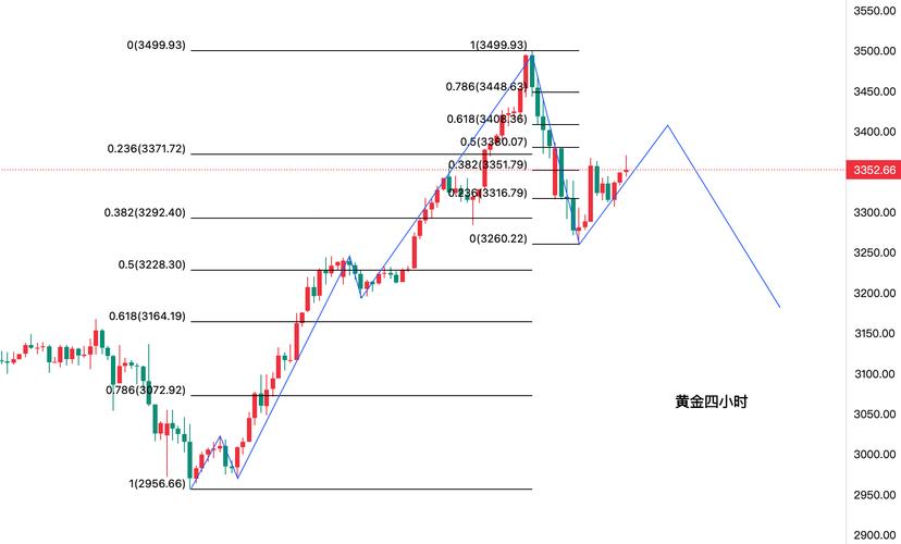 黄金技术面分析_黄金下周行情趋势分析_今日金属期货市场行情分析