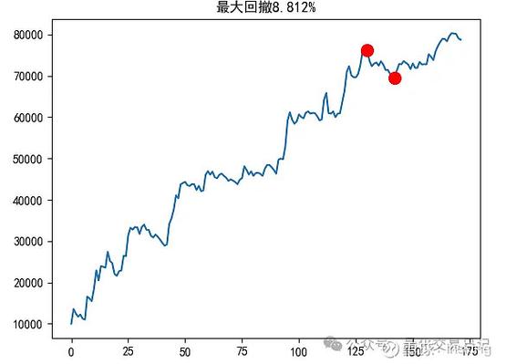期货交易成功率盈亏比成交量持仓量_期货利润百分比怎么算_期货交易盈亏比成交量持仓量分析