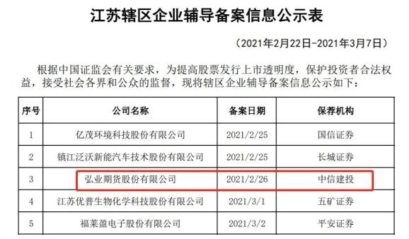 弘业期货A股IPO_上海中期期货_期货公司A股上市进展