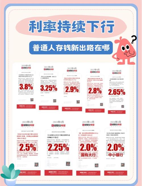 投资P2P网贷_一万块钱怎样理财_一万元怎样投资理财