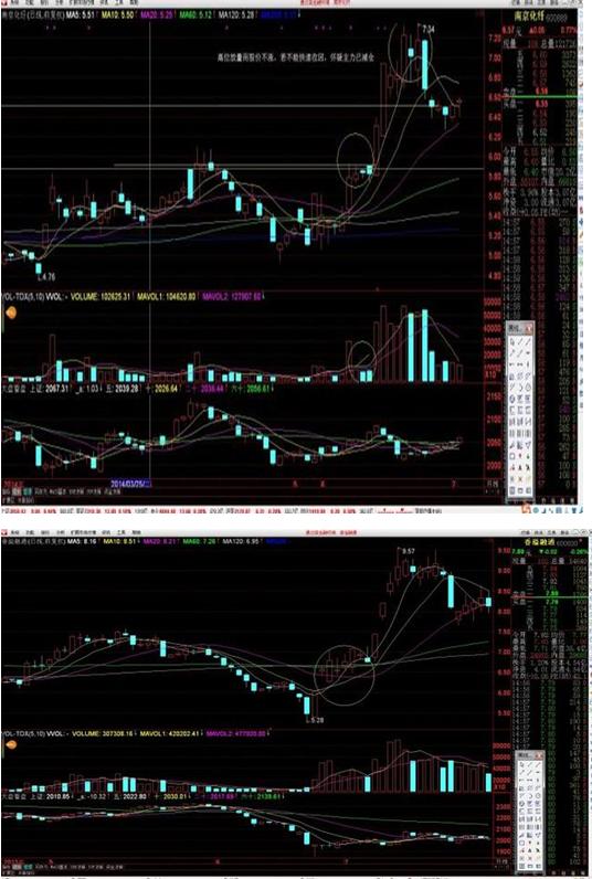 新股民炒股智慧_炒股的智慧第四版pdf_分散风险投资策略