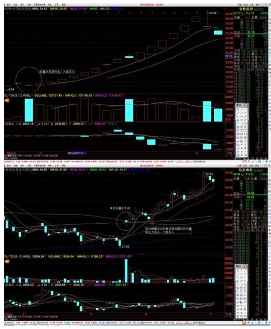 炒股的智慧第四版pdf_新股民炒股智慧_分散风险投资策略