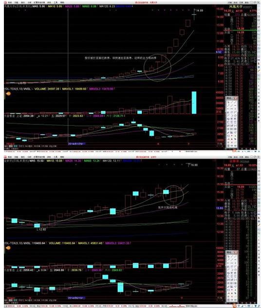 炒股的智慧第四版pdf_分散风险投资策略_新股民炒股智慧