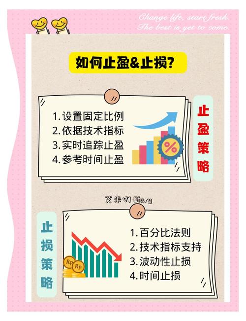 <strong>期货止损止盈比例咋定？资金量、市场波动等因素要考虑</strong>
