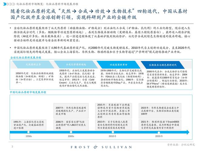 日化原料采购_国内日化上市公司_日化行业投融资分析