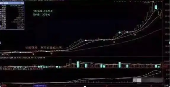 中国股票市场未来十年低位区域_主升浪启动前选股公式_政策和规律共振大牛市启动