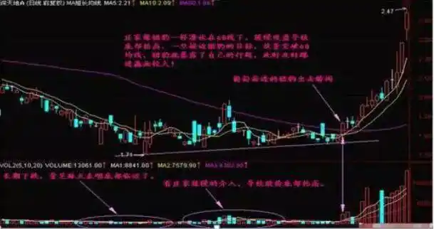 主升浪启动前选股公式_中国股票市场未来十年低位区域_政策和规律共振大牛市启动