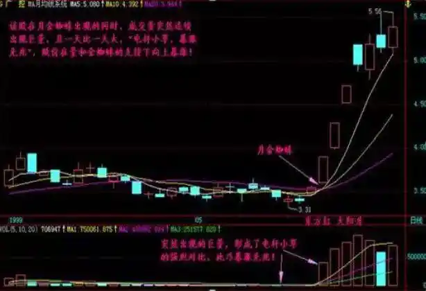 政策和规律共振大牛市启动_中国股票市场未来十年低位区域_主升浪启动前选股公式