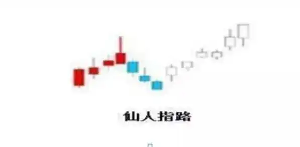 主升浪启动前选股公式_政策和规律共振大牛市启动_中国股票市场未来十年低位区域