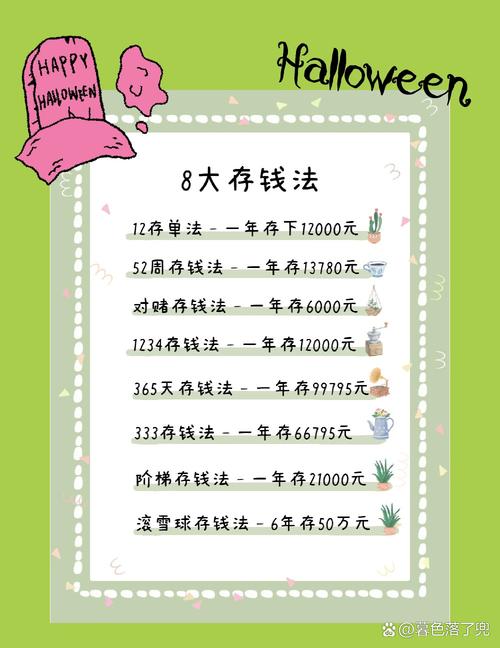 如何最划算地存储1万元_定期存款法与十二存单法比较_一万块钱怎样理财