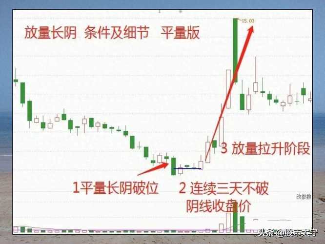 放量突破是什么意思_放量突破波段前期高点_放量突破的几种形式