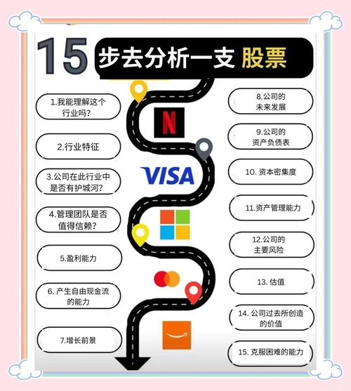 股票投资长期投资_股票上市筹资来源_新股民快速入门