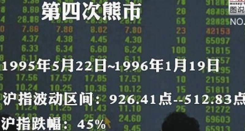 新股民快速入门_中国股市20年走势_股指走势分析