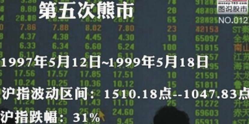股指走势分析_中国股市20年走势_新股民快速入门