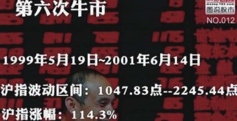 新股民快速入门_股指走势分析_中国股市20年走势