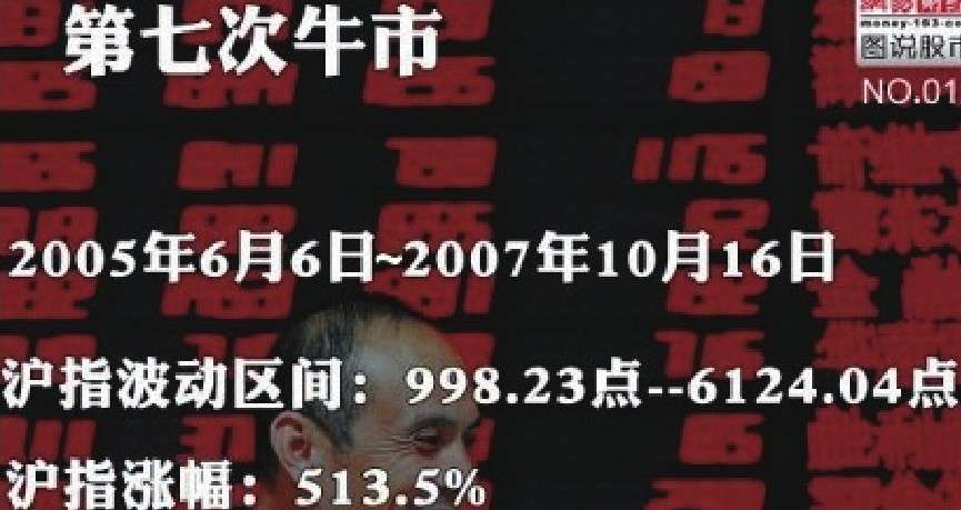 股指走势分析_新股民快速入门_中国股市20年走势