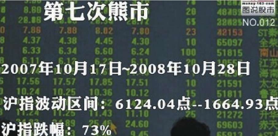股指走势分析_新股民快速入门_中国股市20年走势