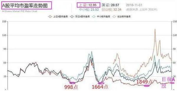 中国股市20年走势_新股民快速入门_股指走势分析