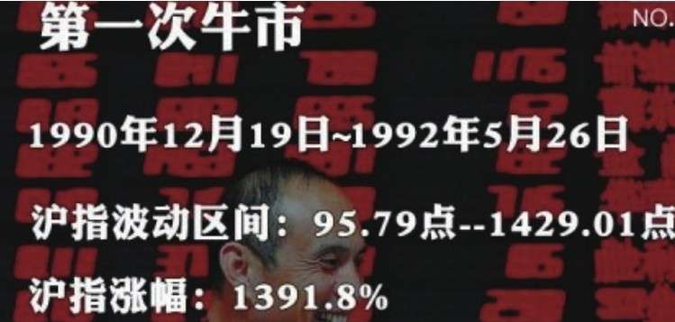中国股市20年走势_新股民快速入门_股指走势分析