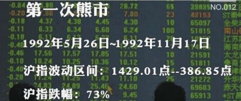 股指走势分析_中国股市20年走势_新股民快速入门