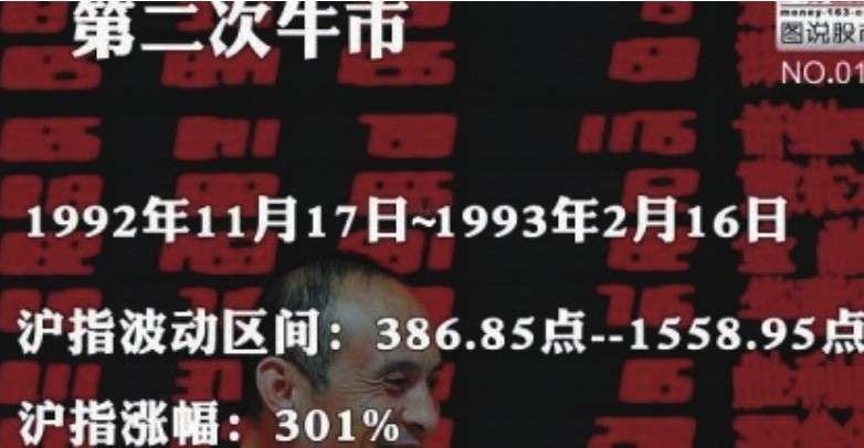 新股民快速入门_中国股市20年走势_股指走势分析