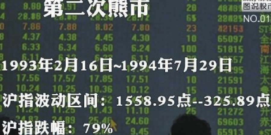 新股民快速入门_中国股市20年走势_股指走势分析