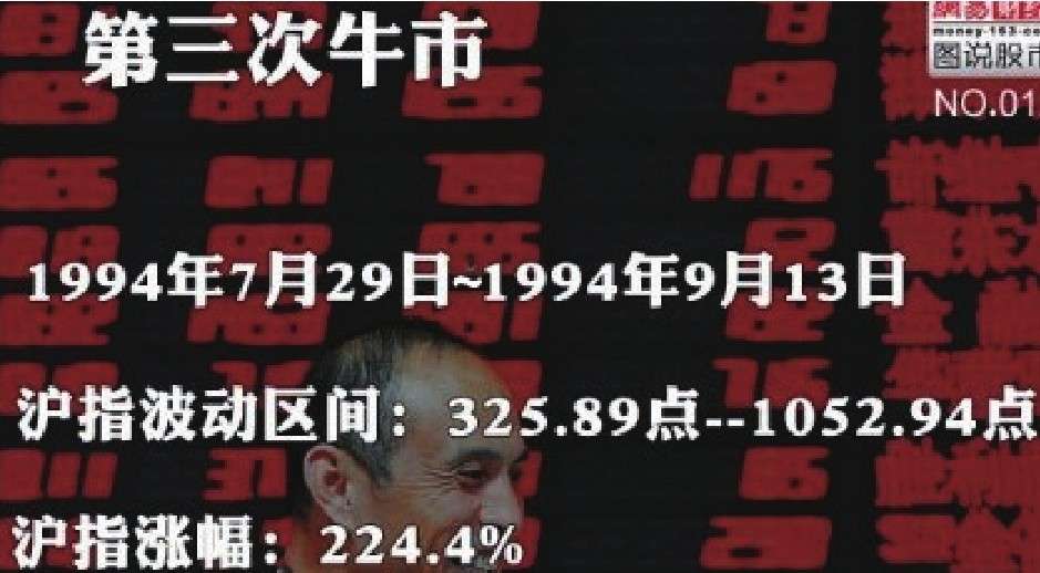 中国股市20年走势_新股民快速入门_股指走势分析