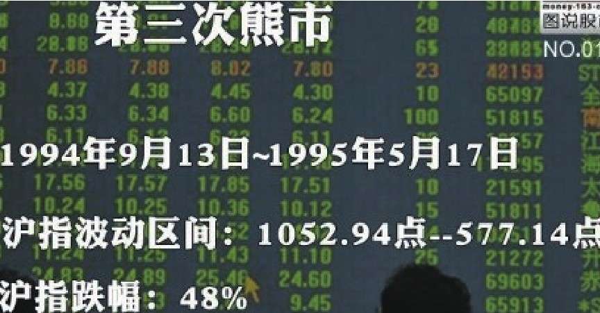 股指走势分析_中国股市20年走势_新股民快速入门