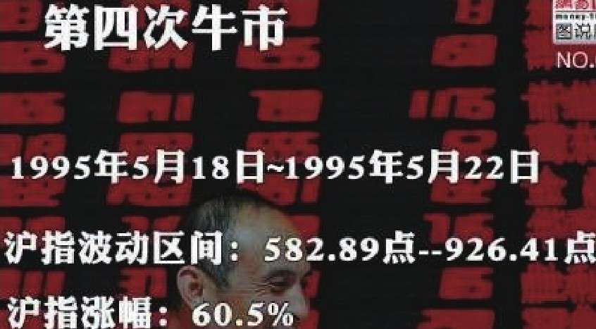 新股民快速入门_股指走势分析_中国股市20年走势