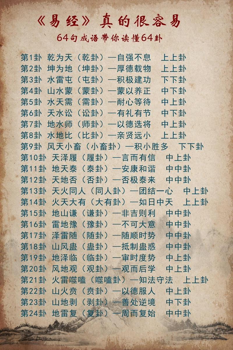 股道人生感悟_易经哲理_炒股的智慧第四版pdf