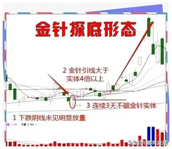 K线图入门基础知识_新手学炒股快速入门视频_学习看懂K线图