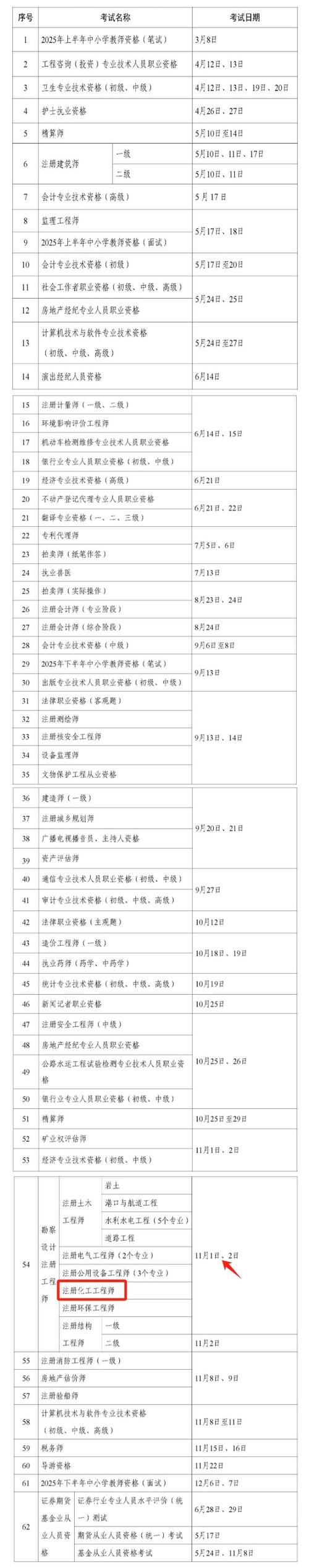 海门区人社局职业资格考试通知_2025年度专业技术人员职业资格考试工作计划_期货从业资格考试时间2025
